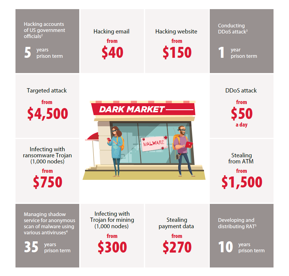 assassination market darknet