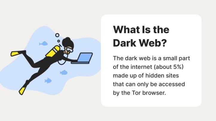 access dark web on iphone