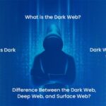 Best Dark Web Marketplaces 2023