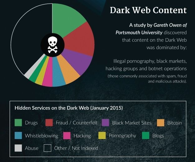darkmarket url