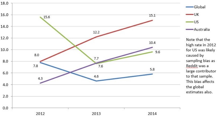 Dark Web Sales