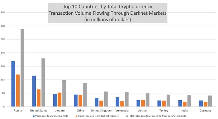 Ares Market Darknet