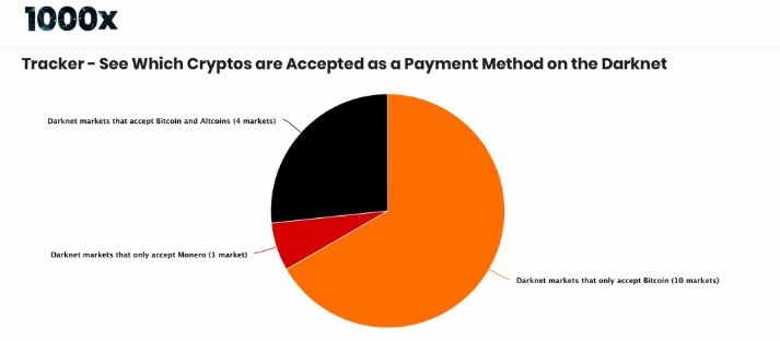darknet bitcoin market