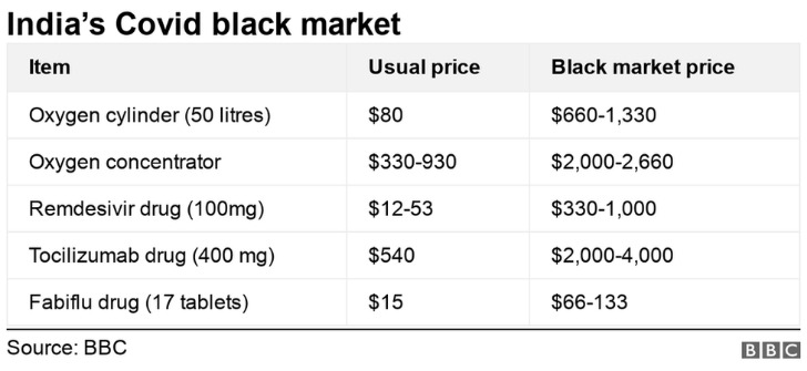 darknet drug prices uk