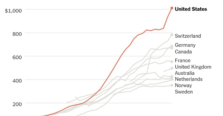 darknet drug prices uk