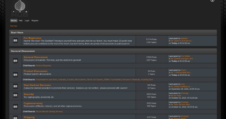 current list of darknet markets