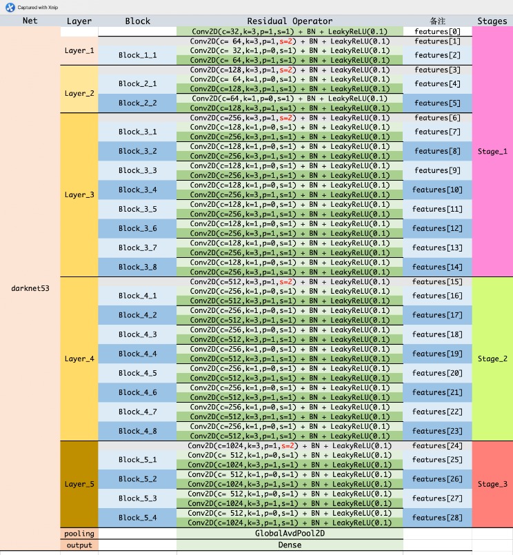 current list of darknet markets