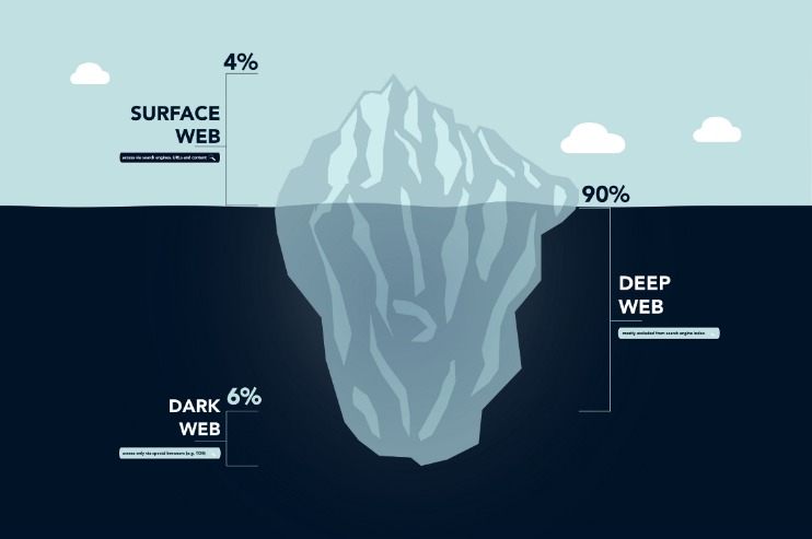 dark web reddit