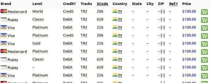 credit card dumps dark web