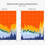 Blackweb Darknet Market