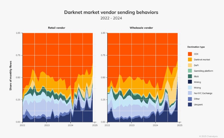 Blackweb Darknet Market