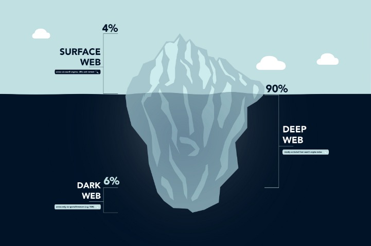 dark web links 2023
