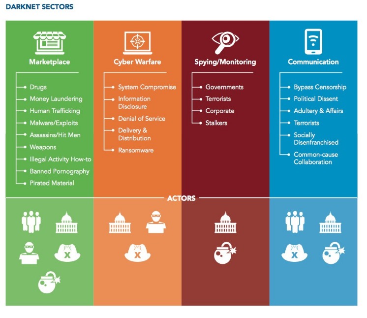 best darknet market for weed uk