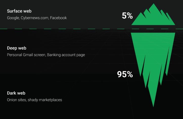 access darknet markets