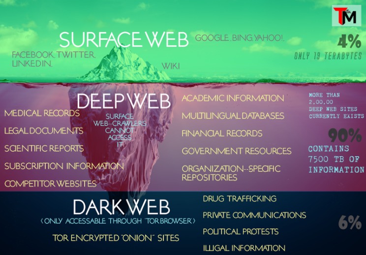 access darknet markets
