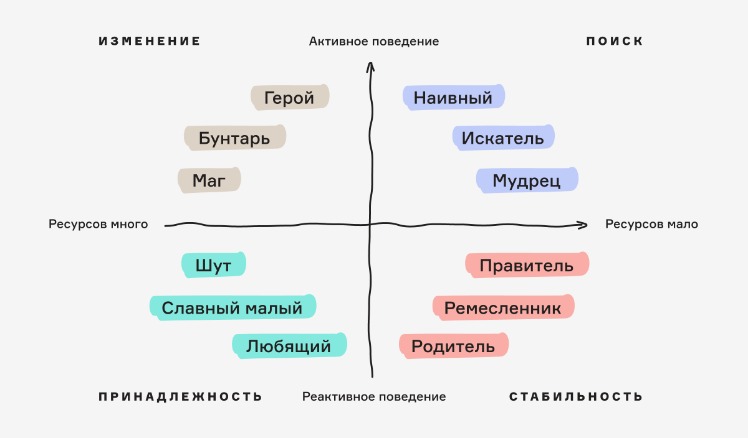 access darknet markets