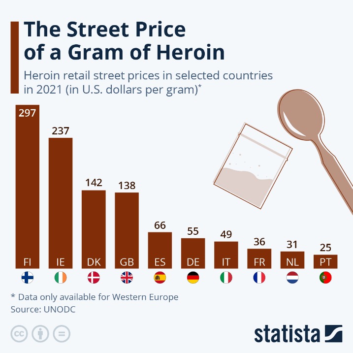 darknet drug prices reddit