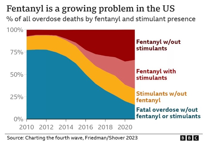 can you buy fentanyl over the counter