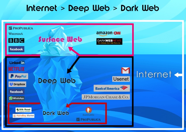 browse dark web