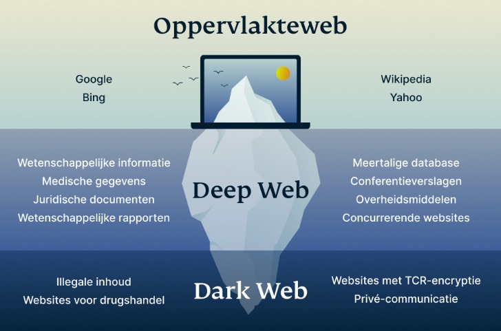bitcoin market on darknet tor