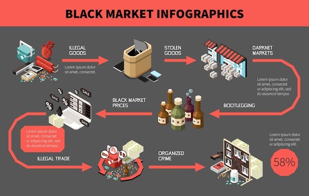 dark web black market
