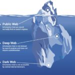 Browse The Dark Web