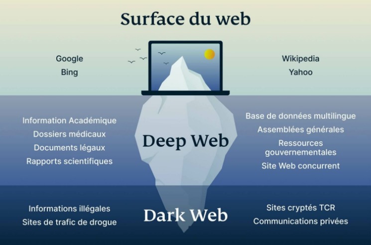 dark web sites name list