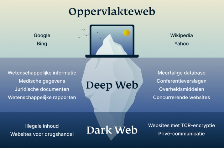 dark web sites name list
