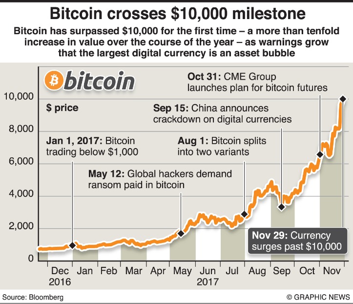 Bitcoins Dark Web