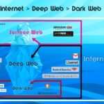 Dark Web Markets 2023