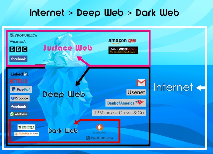 Dark Web Markets 2023