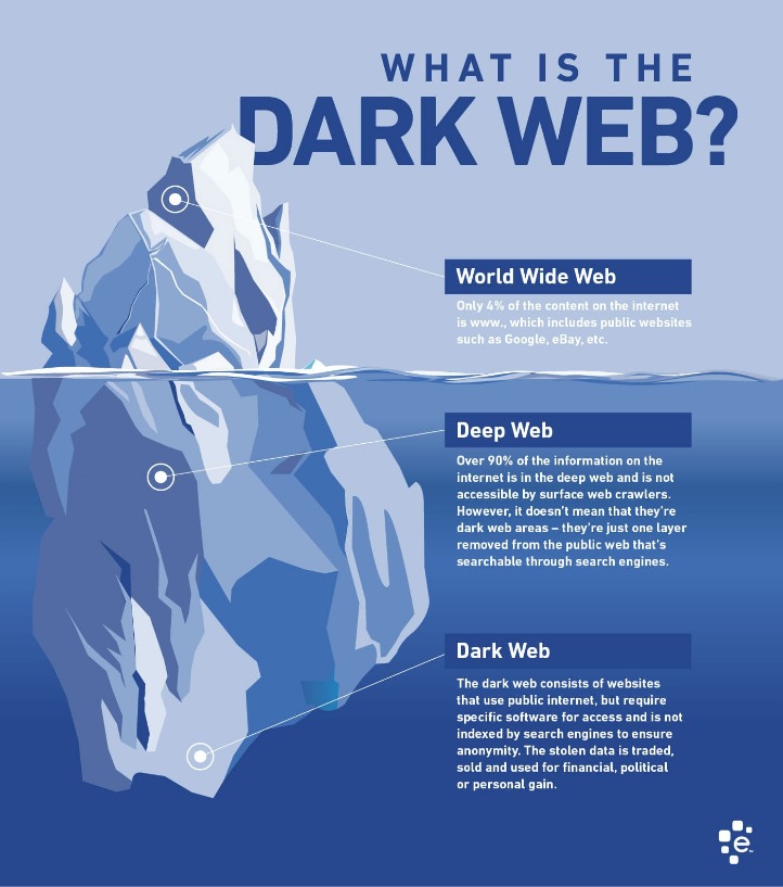 dark web markets 2023