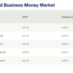 Black Market Bank Account