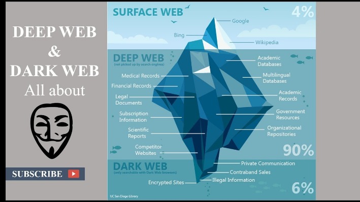 darknet black market
