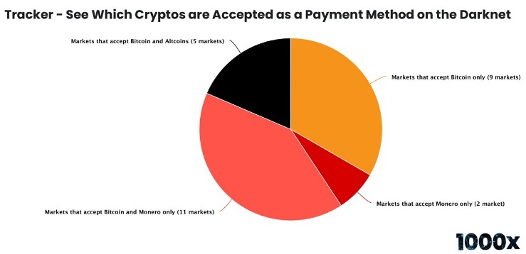 australian darknet markets