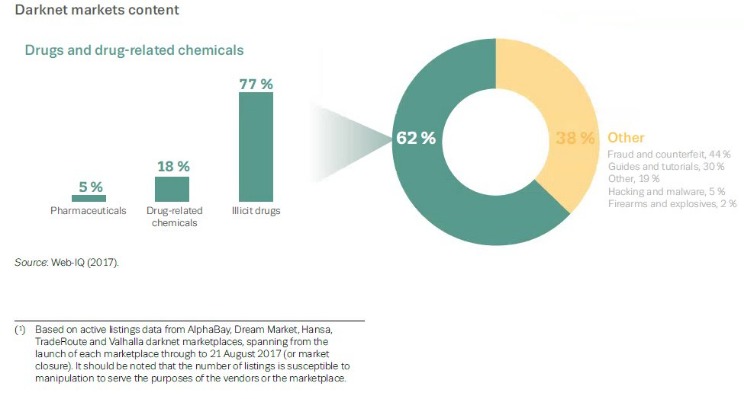australian darknet markets