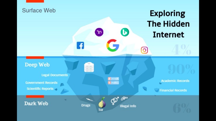 accessing the dark web