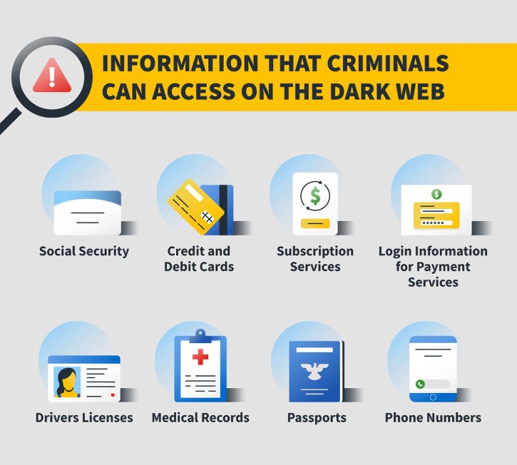 dark web credit card