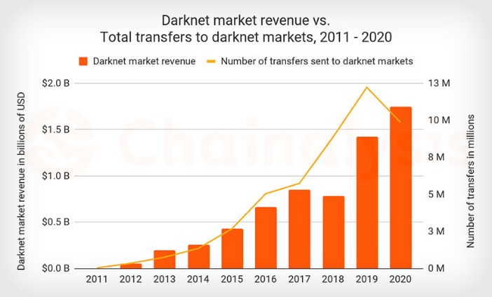 darkfox market darknet