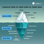 Darknet Drugs Links