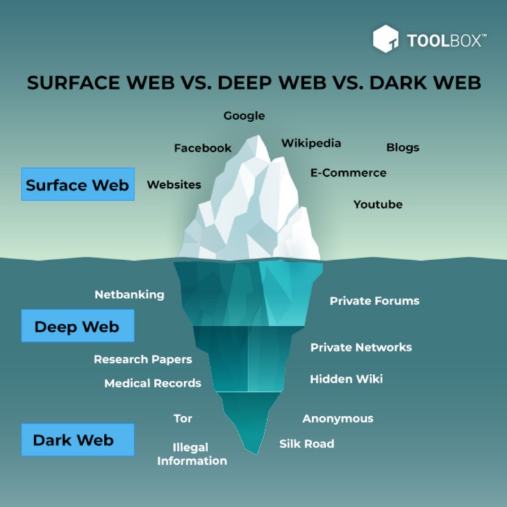 Darknet Drugs Links