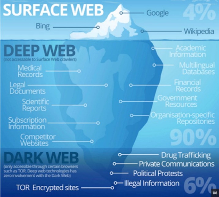 dark web site list