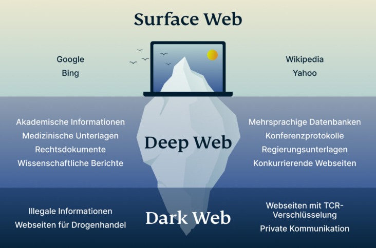 darknet drugs malayisa