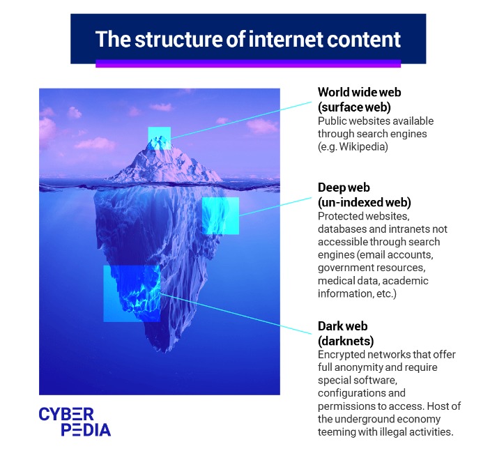 adress darknet