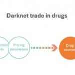 Darknet Drugs