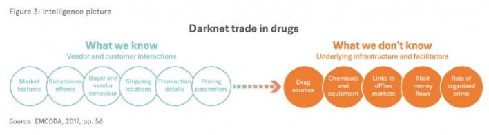 Darknet Drugs