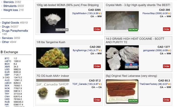 darknet drugs