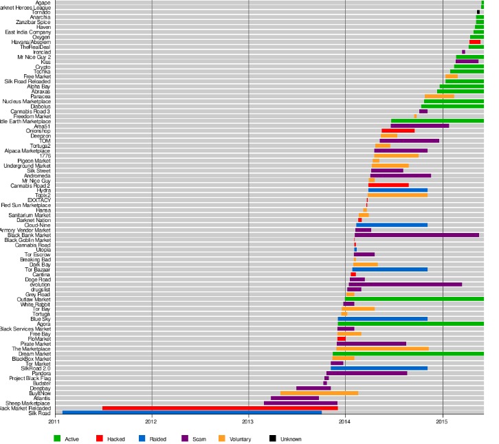darknet drug prices