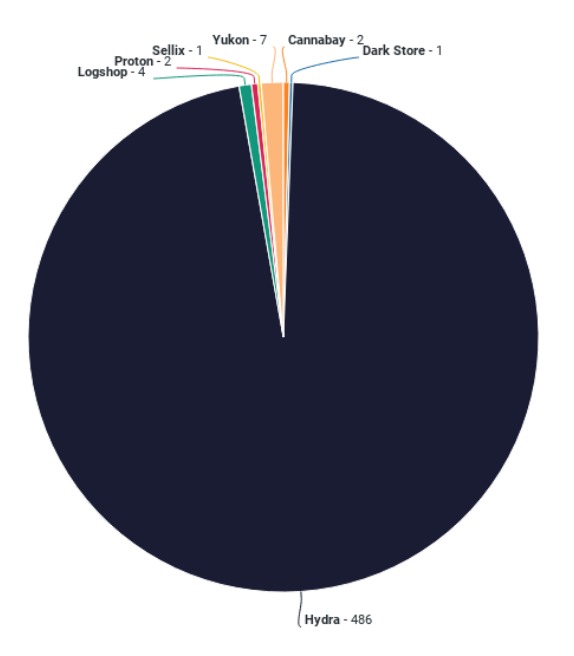 brucelean darknet market