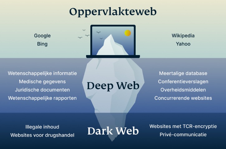 cryptomarkets darknet